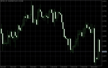 GBPUSD 19.12.2024