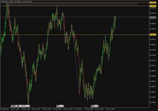 USDCHF 9.1.2025