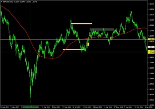 GBPUSD 15.1.2025