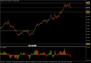 USDCAD  7.1.2025