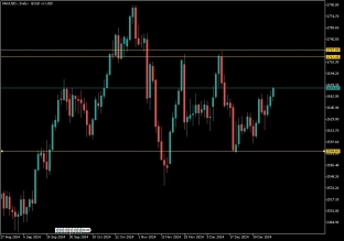 XAUUSD 9.1.2025