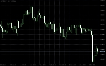 EURUSD 19.12.2024