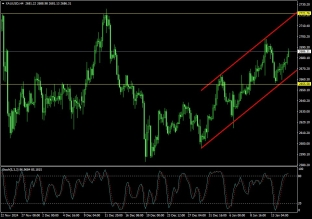 Gold 15.1.2025