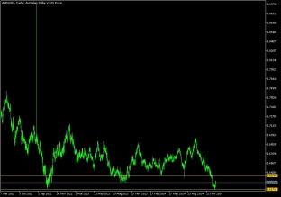 AUDUSD 7.1.2025