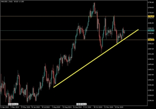 Gold 7.1.2025